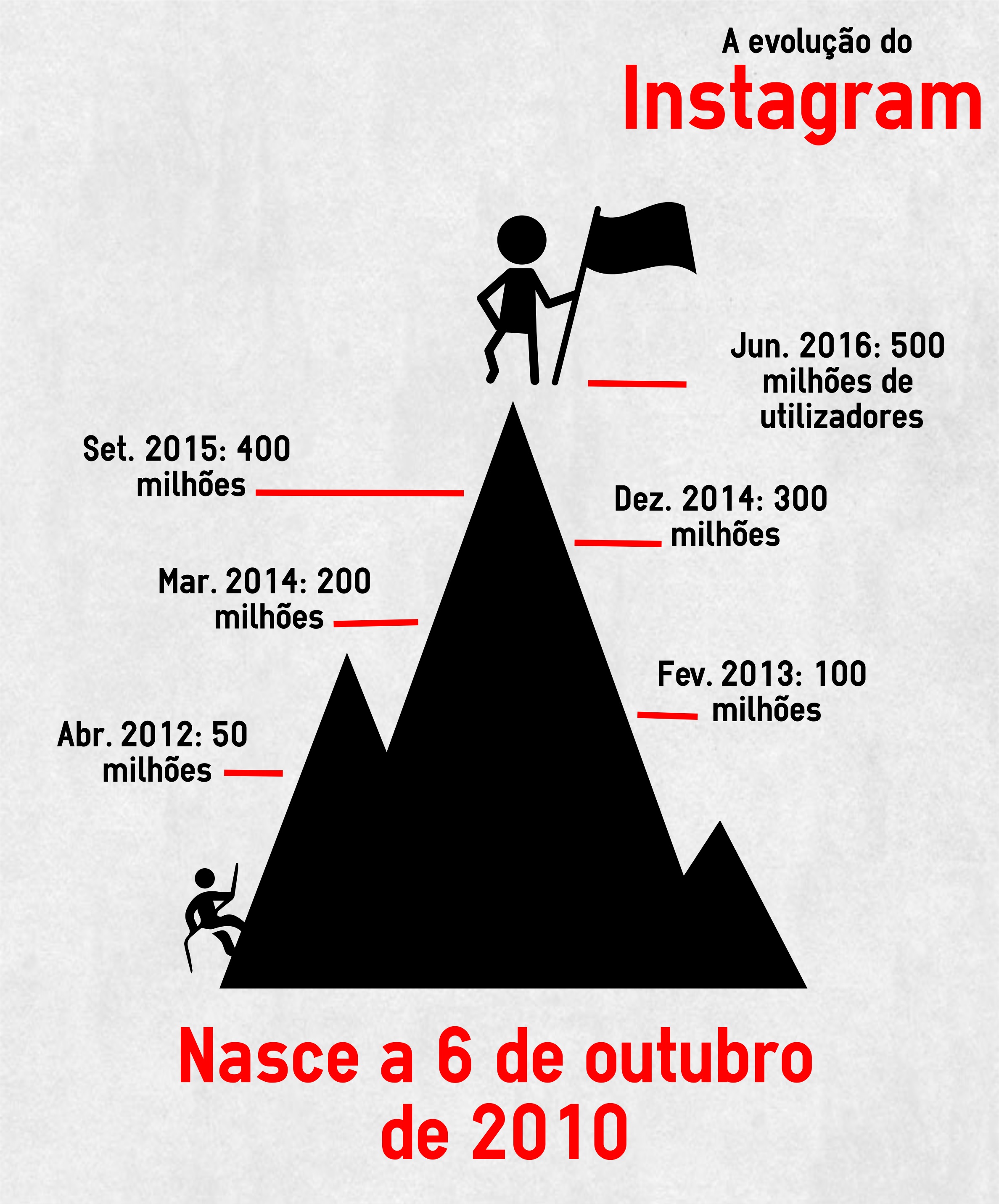 instagram-500-milhoes