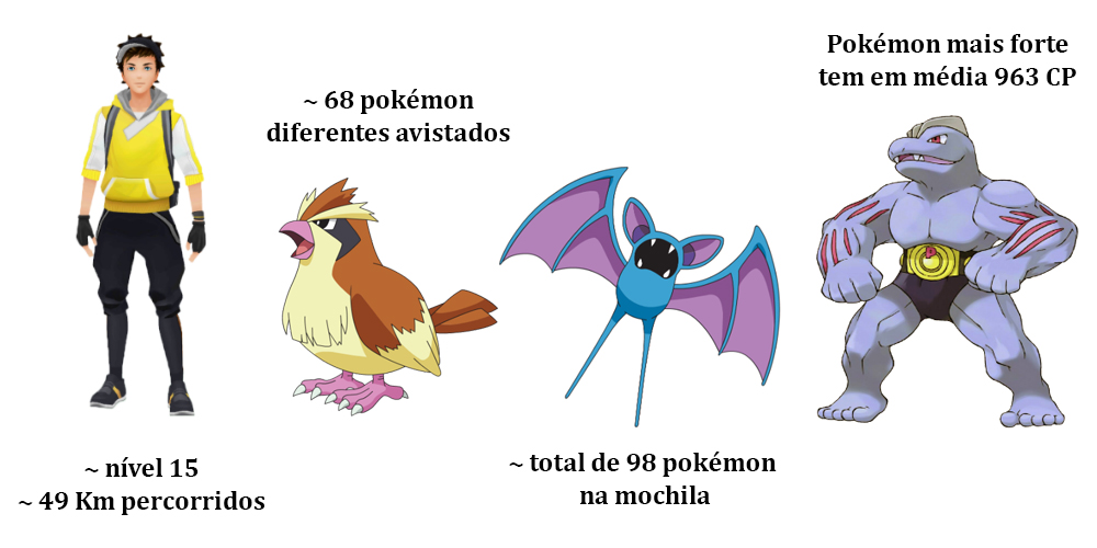 Treinadores portugueses de Pokémon GO