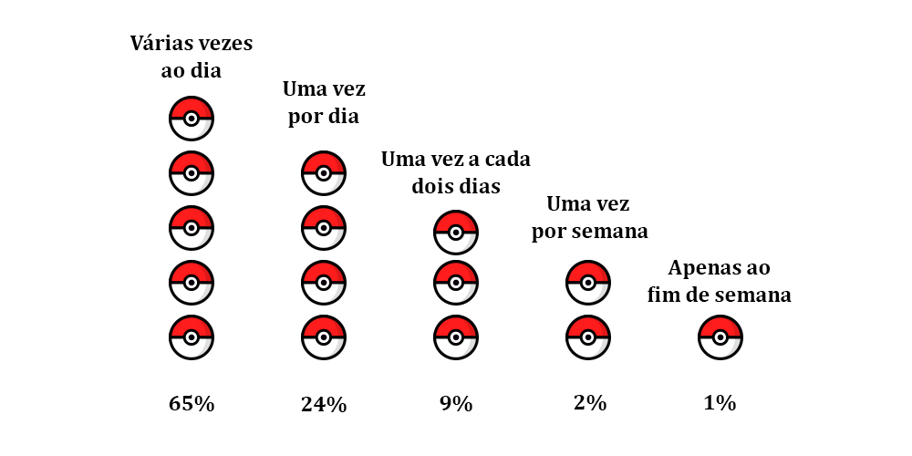 Treinadores portugueses Pokémon Go