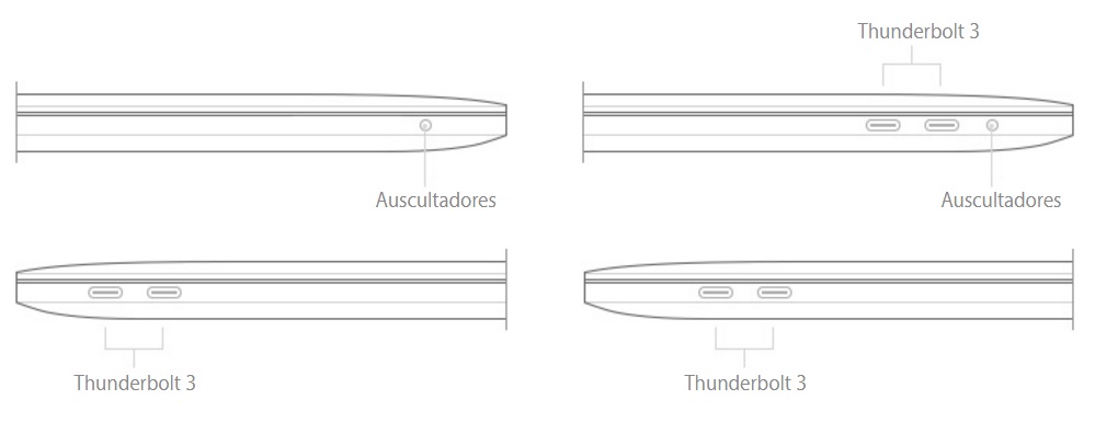 Apple Macbook coragem