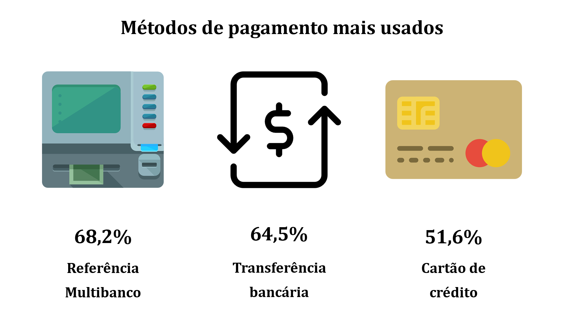 Mastercard pagamentos eletrónicos
