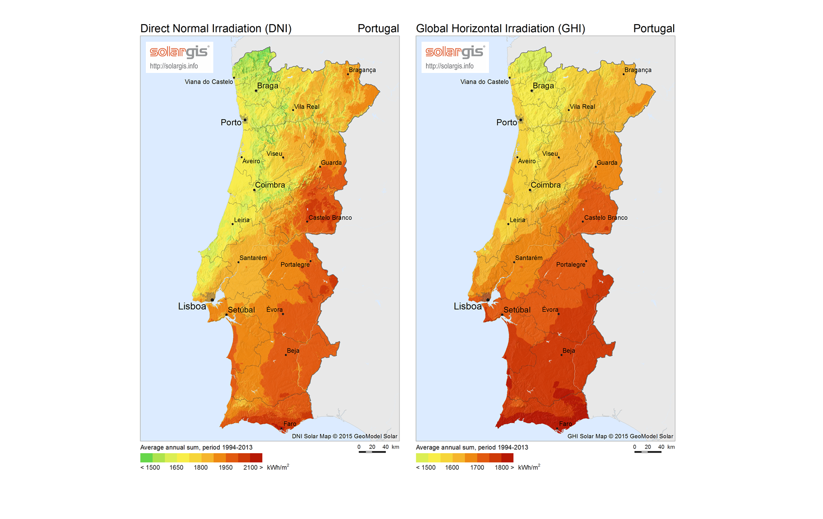 Energia Solar Portugal
