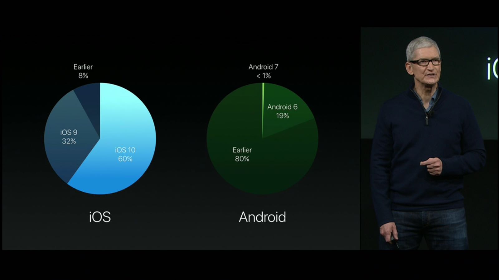 Android iOS