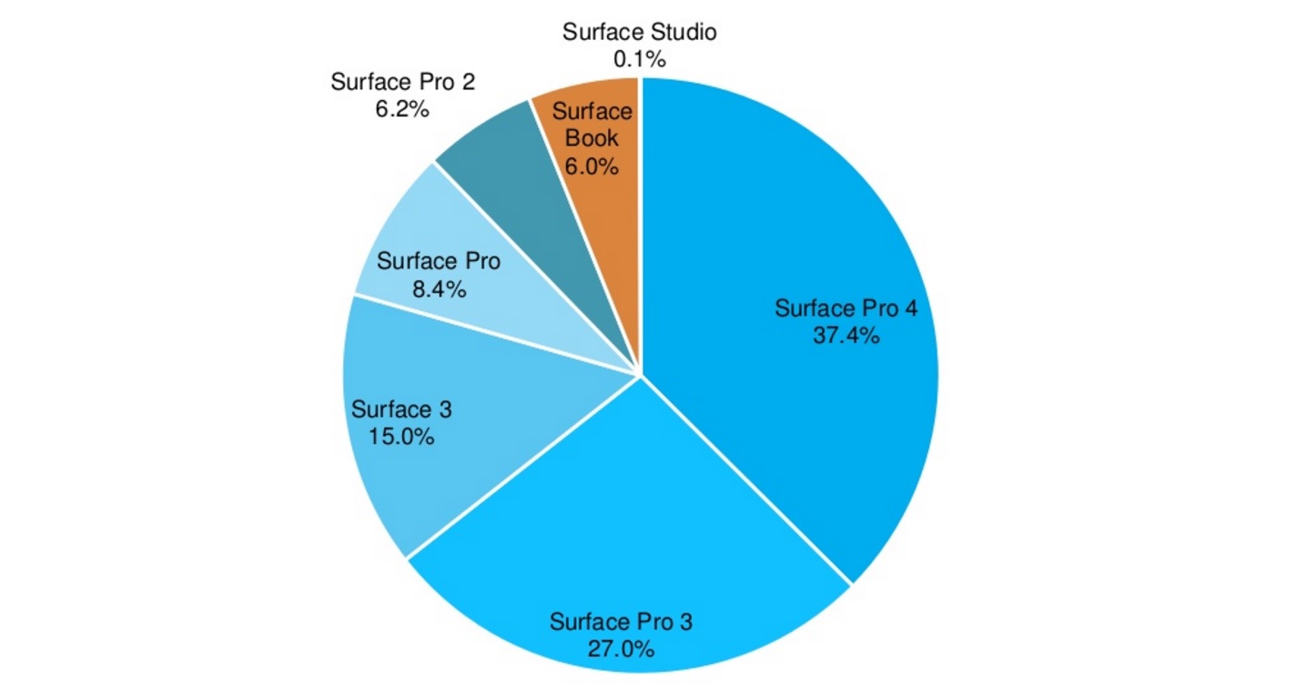 Surface Studio Book