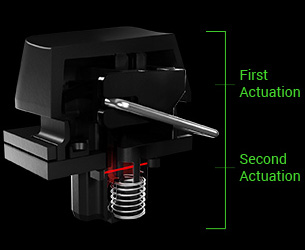 razer huntsman v2 analog dual step actuation