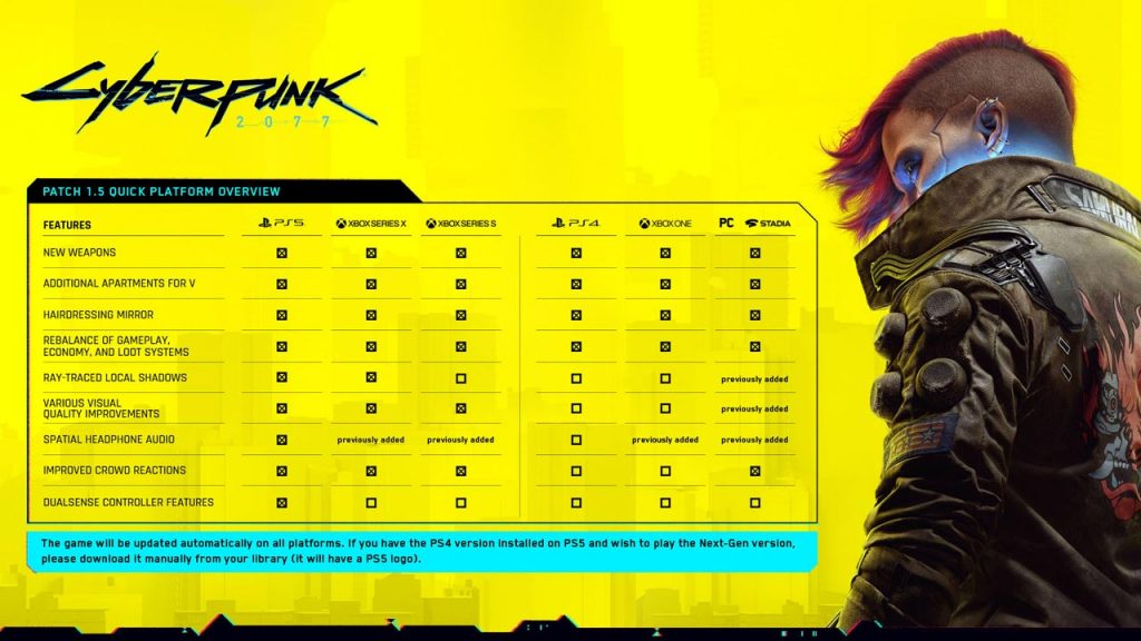 cyberpunk 2077 1.5 table